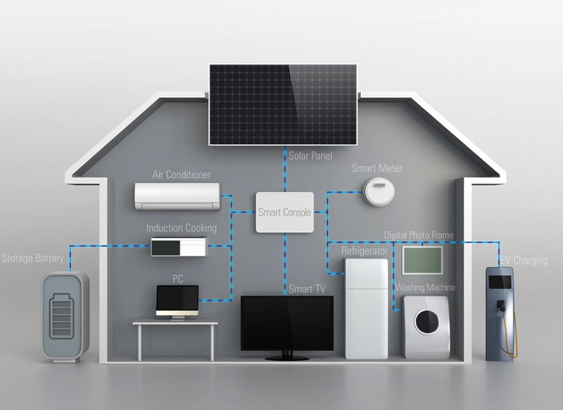 Not Your Old Security System: How Home Automation Is Changing Daily Life