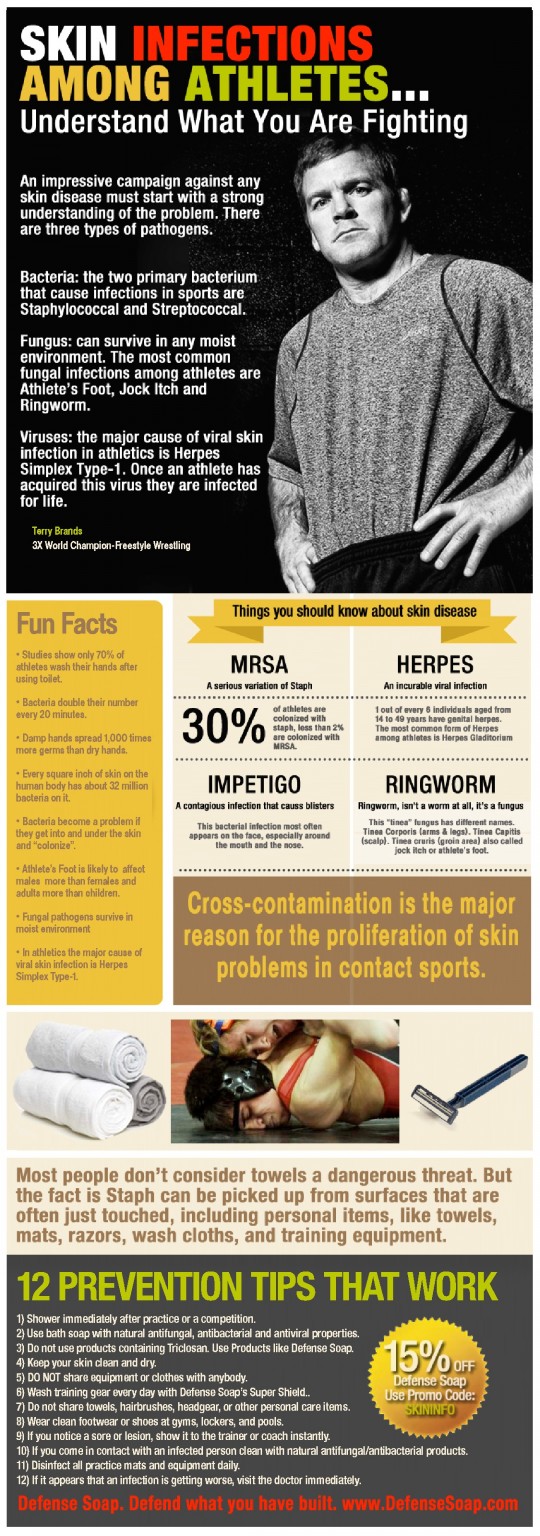 Skin Infections Prevention Advice For Athletes - An Infographic